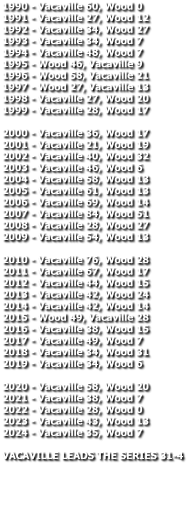 1990 - Vacaville 60, Wood 0 1991 - Vacaville 27, Wood 12 1992 - Vacaville 34, Wood 27 1993 - Vacaville 34, Wood 7 1994 - Vacaville 48, Wood 7 1995 - Wood 46, Vacaville 9 1996 - Wood 58, Vacaville 21 1997 - Wood 27, Vacaville 13 1998 - Vacaville 27, Wood 20 1999 - Vacaville 28, Wood 17  2000 - Vacaville 36, Wood 17 2001 - Vacaville 21, Wood 19 2002 - Vacaville 40, Wood 32 2003 - Vacaville 46, Wood 6 2004 - Vacaville 58, Wood 13 2005 - Vacaville 61, Wood 13 2006 - Vacaville 69, Wood 14 2007 - Vacaville 84, Wood 51 2008 - Vacaville 28, Wood 27 2009 - Vacaville 54, Wood 13  2010 - Vacaville 76, Wood 28 2011 - Vacaville 67, Wood 17 2012 - Vacaville 44, Wood 15 2013 - Vacaville 42, Wood 24 2014 - Vacaville 42, Wood 14 2015 - Wood 49, Vacaville 28 2016 - Vacaville 38, Wood 15 2017 - Vacaville 49, Wood 7 2018 - Vacaville 34, Wood 31 2019 - Vacaville 34, Wood 6  2020 - Vacaville 58, Wood 20 2021 - Vacaville 38, Wood 7 2022 - Vacaville 28, Wood 0 2023 - Vacaville 43, Wood 13 2024 - Vacaville 35, Wood 7  VACAVILLE LEADS THE SERIES 31-4
